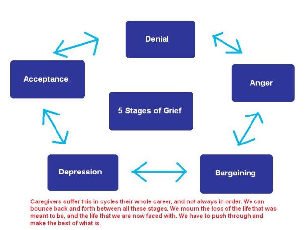 The Five Stages of Caregiver Grief